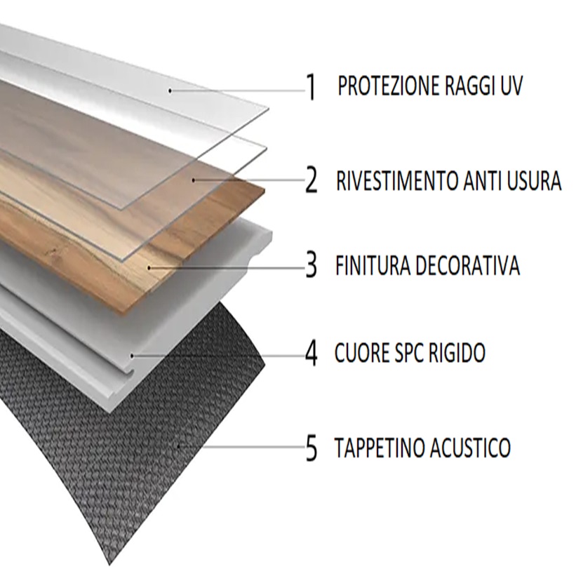 Finiture e Formati SPC Parquet